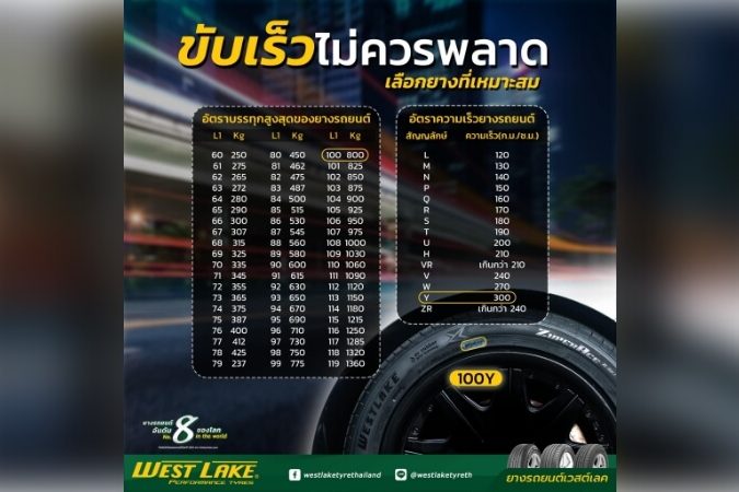 โค้ดลับ