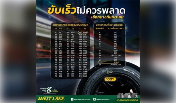 โค้ดลับ