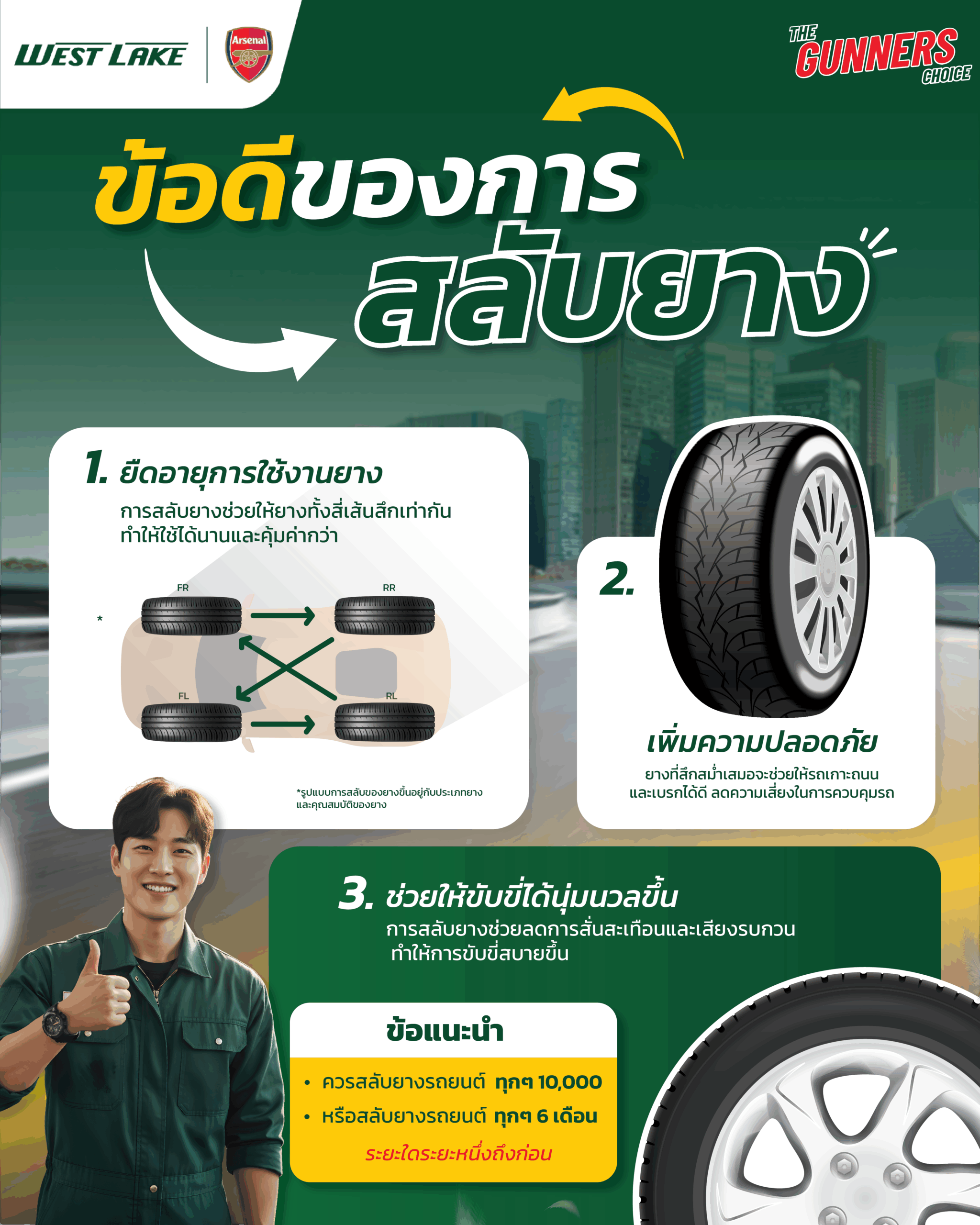09-10-68 ข้อดีของการสลับยางรถยนต์