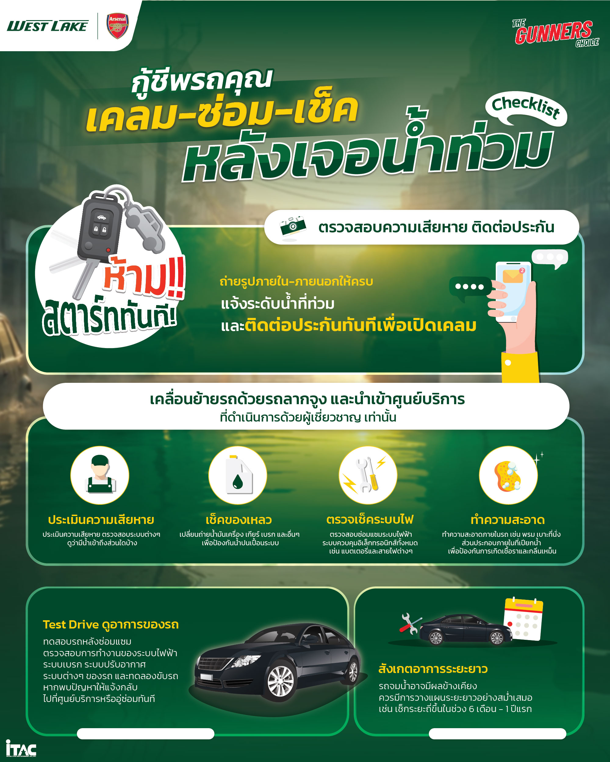 27-11-68 เช็คลิส หลังน้ำท่วม เคลม ซ่อม เช็ก