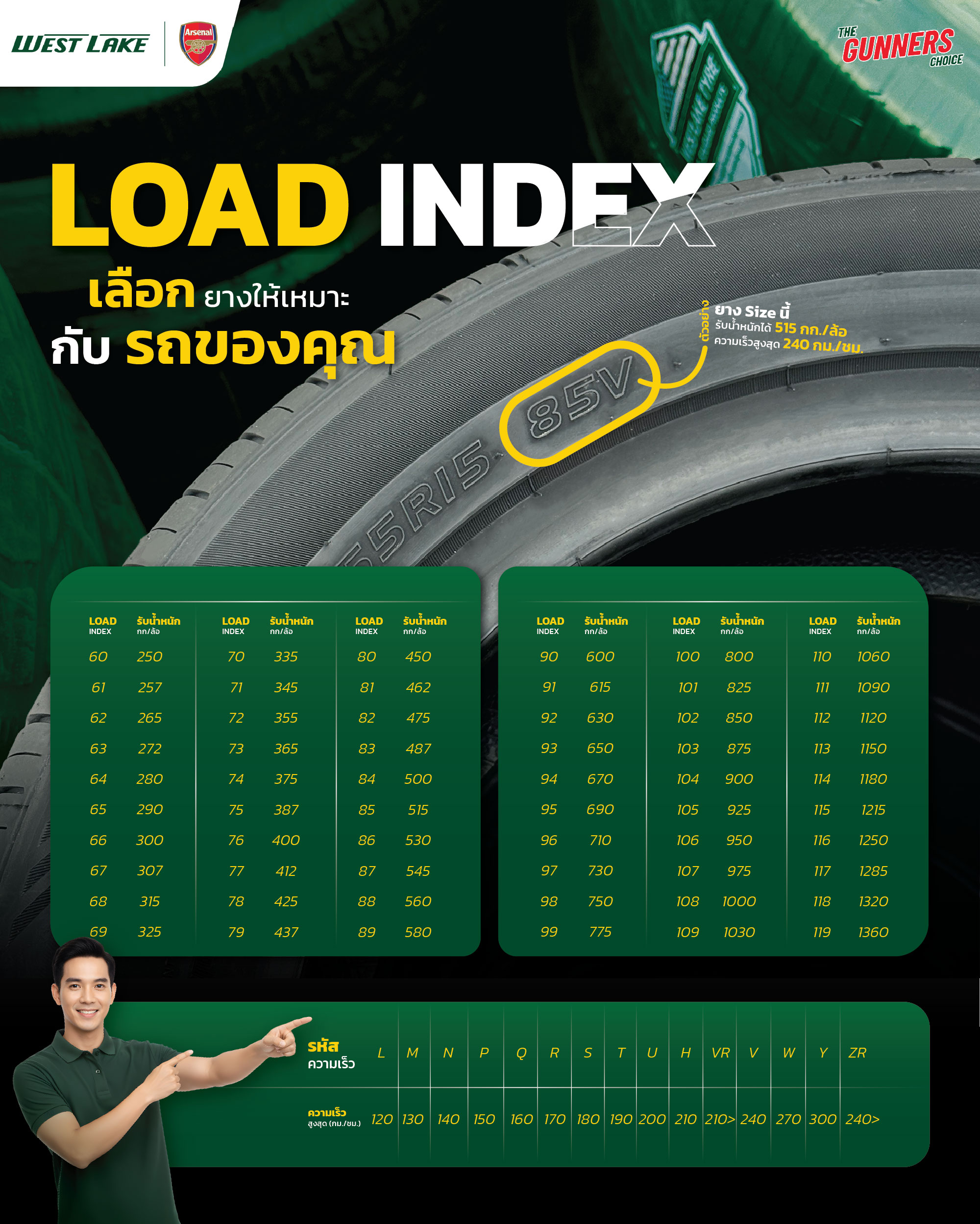 25-11-68 Lord index เลือกยางให้เหมาะกับ สมรรถนะรถคุณ